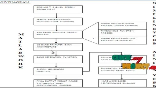 11.25-ms-Group-Delay and Low-Complexity Algorithm Design of 18-Band Quasi-ANSI S1.111/3 ODF смотреть онлайн