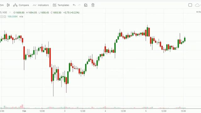 Daily Stock Intraday Tips | Intraday Trading Tips for Tomorrow 06 FEB 2020 | INTRADAY CALLS || смотреть онлайн