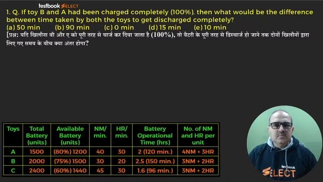 IBPS PO Mains DI | Memory based DI Questions by Amar Sir | Part 2 | High Level Data Interpretation смотреть онлайн
