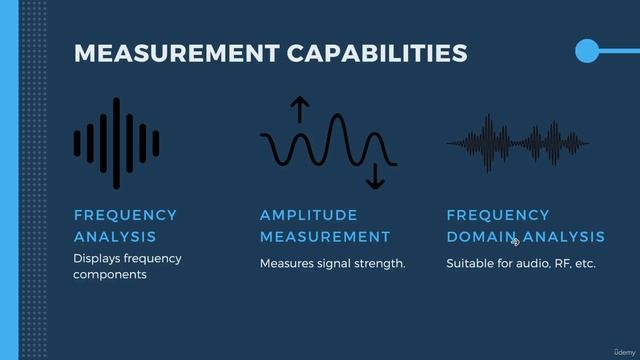 8.5 -Spectrum Analyzer смотреть онлайн
