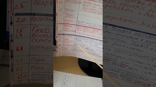 8 июня 2023 г. Эту таблицу должны знать все люди смотреть онлайн