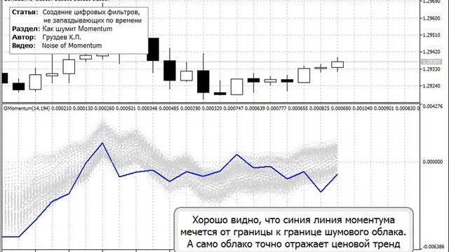 Noise of momentum смотреть онлайн