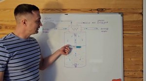 Принцип действия Оксидайзера