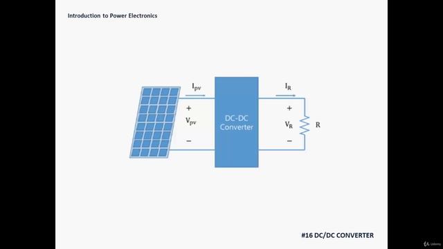 4.4. DCDC Converters