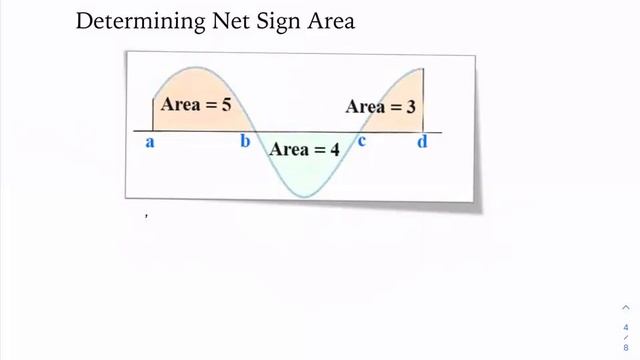 4.3b (1/27/22) AP Calc AB смотреть онлайн
