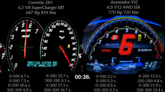 Acceleration Battle Corvette ZR1 vs Lamborghini Aventador SVJ exhaust sound смотреть онлайн