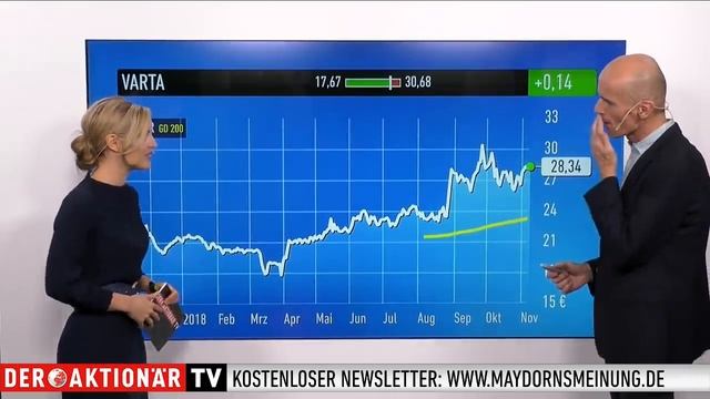 Maydorns Meinung: Tesla, BYD, Samsung SDI, Varta, Millennial Lithium, BMW, Daimler смотреть онлайн