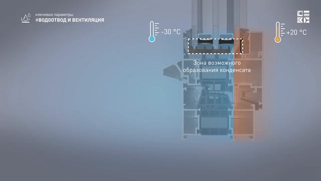 Теплые окна ALUTECH смотреть онлайн