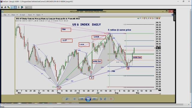 August 31st Trade What You See with Larry Pesavento on TFNN - 2016 смотреть онлайн