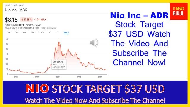 NIO Stock - Nio Inc - ADR Stock Prediction | NIO Stock Latest News Today | NIO Stock Price Target смотреть онлайн