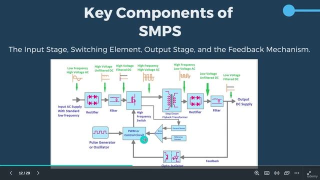 6.2 -Types of Power Supplies смотреть онлайн