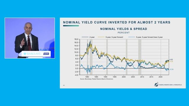 Barclays-CEPR International Monetary Policy Forum, 28 May 2024 смотреть онлайн