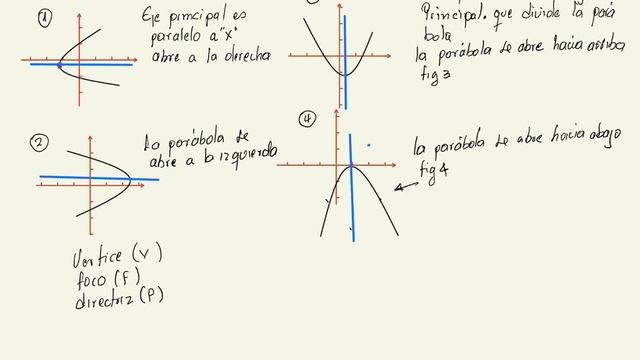 ELEMENTOS DE UNA PARABOLA #1 смотреть онлайн