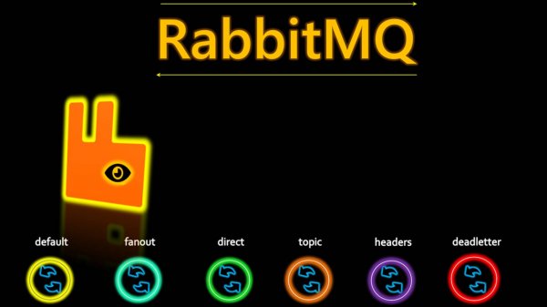 Основы RabbitMQ: что это и как это работает!
