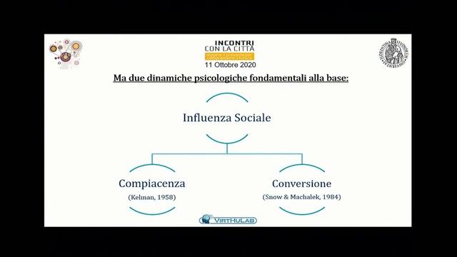 incontri con la città 2020: Radicalizzazioni ai tempi di internet смотреть онлайн