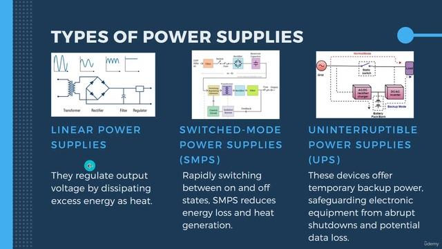6.1 -Introduction to Power Supplies смотреть онлайн