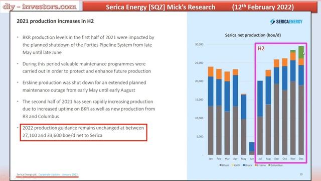 Serica Energy [SQZ] - Calculating FY Turnover for 2021. DIY-Investors.com (12th February 2022) смотреть онлайн