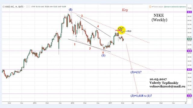Фондовый Рынок США. NIKE - 10.05.2017 смотреть онлайн