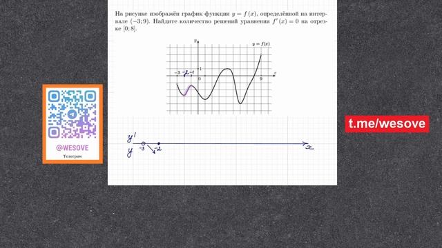 На рисунке изображён график функции y = f(x), определённой на интервале (-3; 9). Найдите количество смотреть онлайн