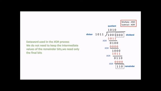 CRC Hardware Implementation смотреть онлайн