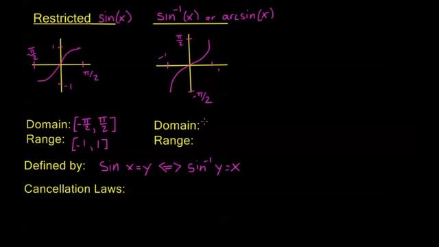 5.5.1 Inverse Sine смотреть онлайн