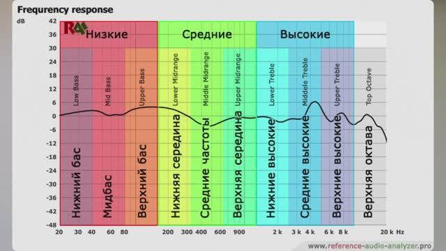 DIRECT не гарантирует прямую АЧХ