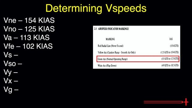 PA.I.F.K1 Speed Limitations (Piper Archer) смотреть онлайн