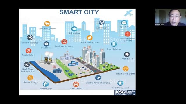 What makes a Smart City? How to find a career path. смотреть онлайн