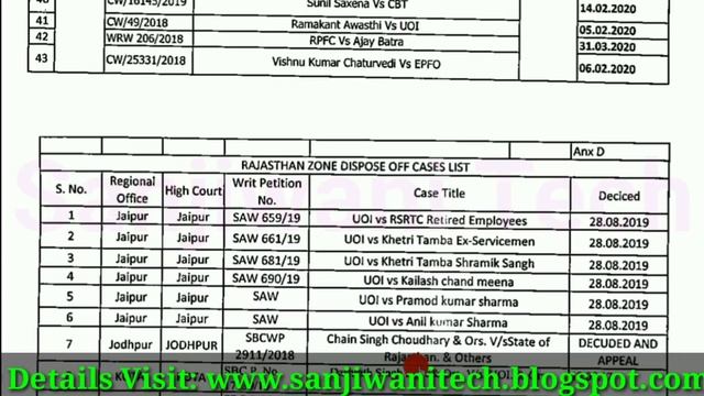 EPS 95 HIGHER PENSION REVISION LIST | EPS 95 Pension Revision of Rajasthan Zone on 22.10.2020 смотреть онлайн