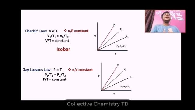 Concept of Ideal & Real gas|States of Matter|Class XI-XII|JEE CBSE WB BOARD ICSE смотреть онлайн