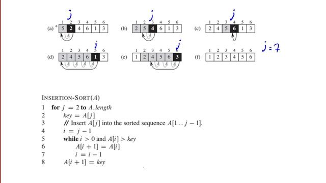 Chapter 2: Insertion sort Algorithm explenation смотреть онлайн