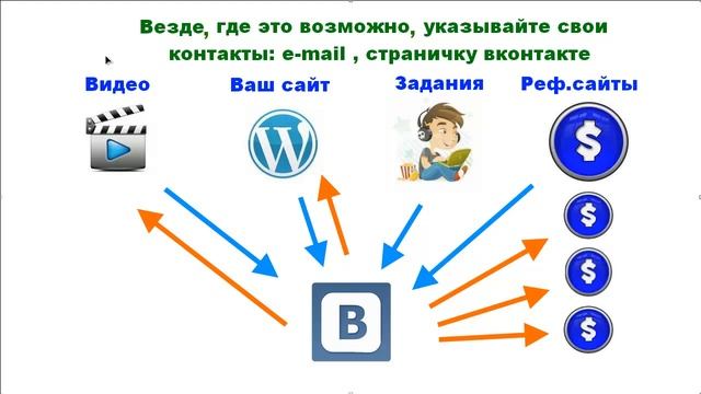 7 Вставка контактных данных, реф ссылок для привлечения рефералов смотреть онлайн