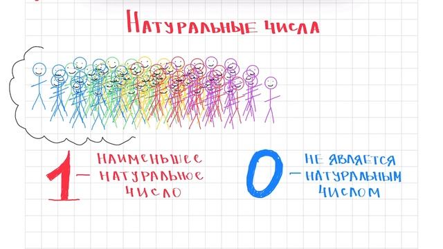 НАТУРАЛЬНЫЕ ЧИСЛА смотреть онлайн