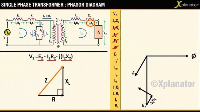 PHASOR DIAGRAM ( INDUCTIVE LOAD) FOR A SINGLE PHASE TRANSFORMER смотреть онлайн