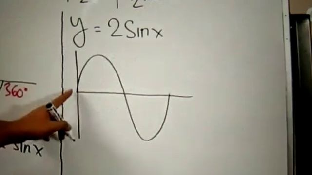 2. Y=2sinx