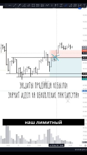 Отработка сделки по BTC: стоп на нестабильном рынке! смотреть онлайн