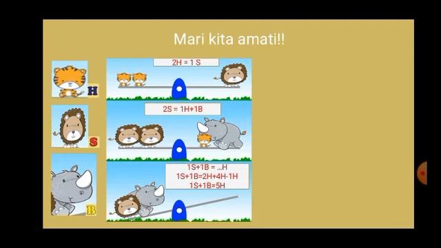 Kelas VII Mapel Matematika Semester 1 2021 Tentang PLSV смотреть онлайн