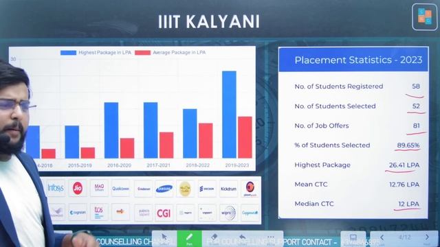 Minimum rank or Percentile for IIITs | IIITs CSE/ECE/IT Cutoffs at Low Percentiles: Placements & FE смотреть онлайн