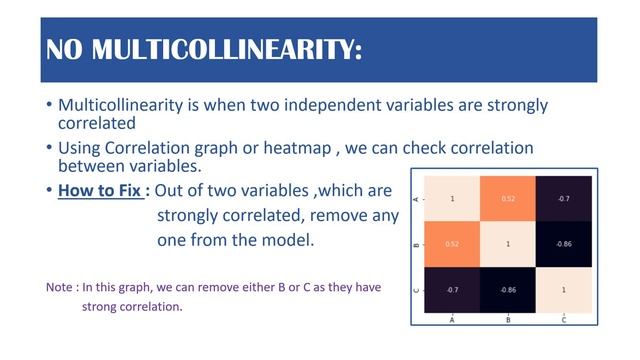 Assumptions of Linear Regression смотреть онлайн