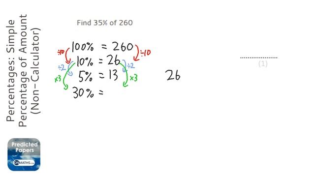 Percentages: Simple Percentage of Amount (Non-Calculator) (Grade 2) - OnMaths GCSE Maths Revision смотреть онлайн