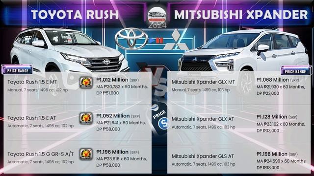 Ano ang presyo ng 2024 Mitsubishi Xpander 1.5 GLS, GLX 🚗| ₱ |🚙 2024 Toyota Rush 1.5 E, G GR-S смотреть онлайн