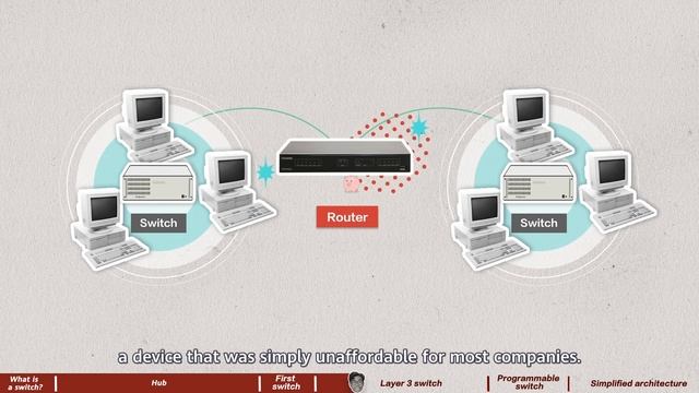 Switch Development History смотреть онлайн