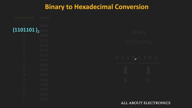 Octal and Hexadecimal Number System Explained смотреть онлайн