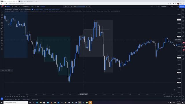 3.2 - New York Session Trading Strategy Example 2 смотреть онлайн
