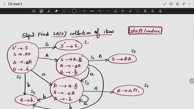 Constructing LR(0) Parsing Tables | CST302 | CD MODULE 3 | KTU | Anna Thomas | SJCET смотреть онлайн