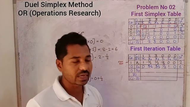 Duel Simplex Method/Problem No 02/Minimization Problem with 3 Constraints/OR (Operations Research) смотреть онлайн