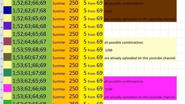 lotto combinations Powerball Jackpot 5x69 Summa 250 video 1 смотреть онлайн