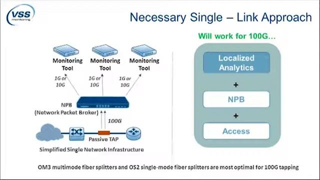 Implementing Network Performance and Security Monitoring for 100G Networks - Part 2 of 3 смотреть онлайн