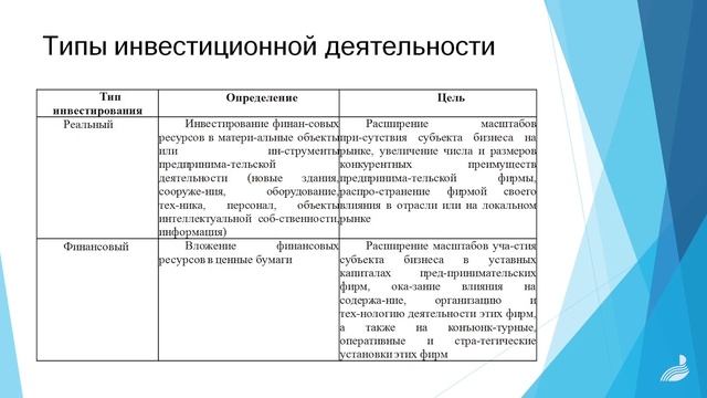 Баянова Л. Н. Виды бизнеса ч.2 смотреть онлайн