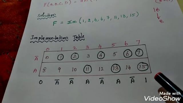 Implementation of ( maxterm ) function using MUX смотреть онлайн